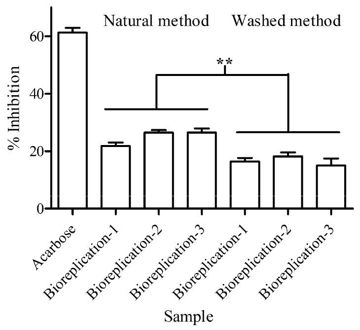 https://cdn.ncbi.nlm.nih.gov/pmc/blobs/b783/10648821/910fd5ac9d9a/foods-12-03893-g003.jpg