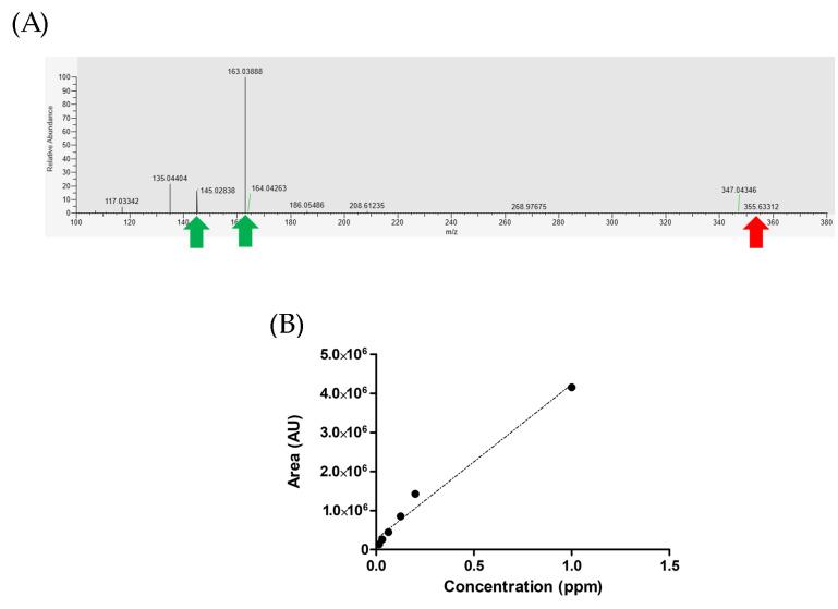 https://cdn.ncbi.nlm.nih.gov/pmc/blobs/b783/10648821/c0f05fff1e81/foods-12-03893-g006.jpg