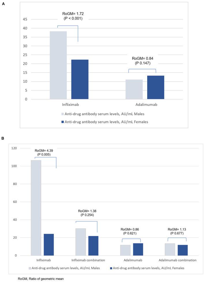 https://cdn.ncbi.nlm.nih.gov/pmc/blobs/b784/8733246/06d8f3355bf7/fmed-08-801532-g0001.jpg