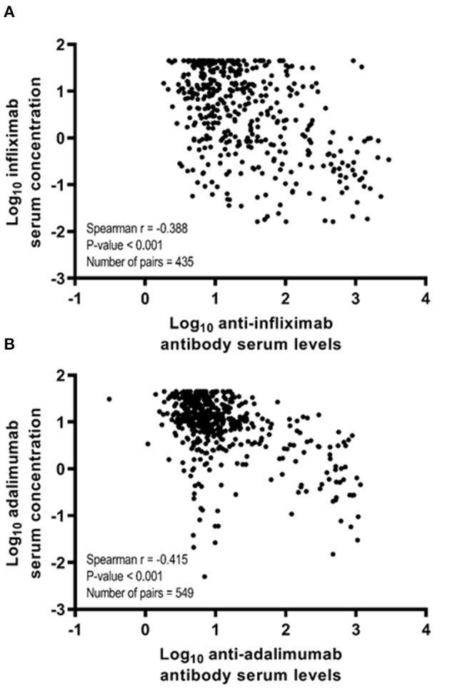 https://cdn.ncbi.nlm.nih.gov/pmc/blobs/b784/8733246/9a0a6fbd655f/fmed-08-801532-g0002.jpg
