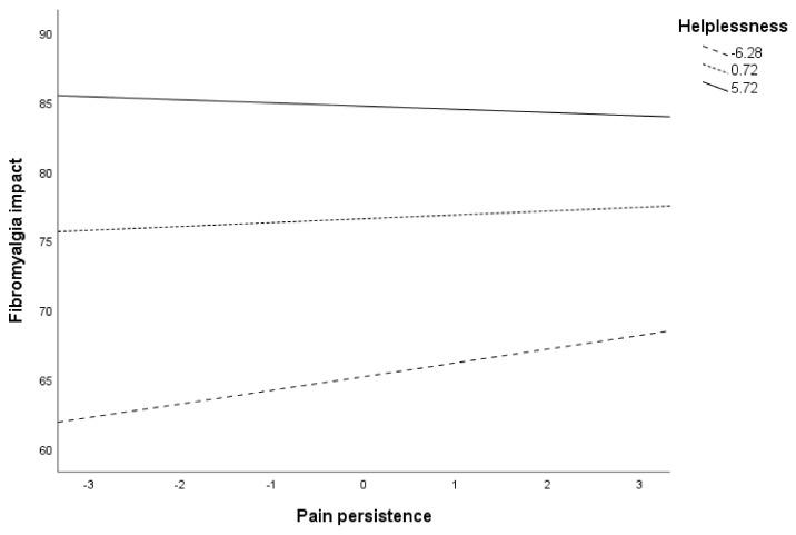 https://cdn.ncbi.nlm.nih.gov/pmc/blobs/b789/8158359/5dbb55bfa90f/ijerph-18-05394-g002.jpg