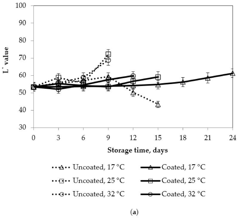 https://cdn.ncbi.nlm.nih.gov/pmc/blobs/b789/8512021/c50505cc9133/polymers-13-03430-g009a.jpg