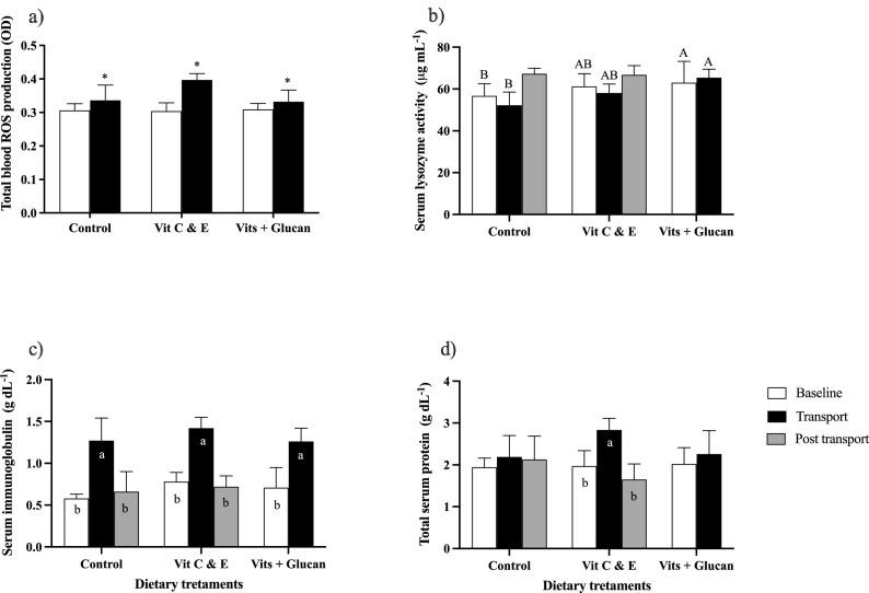 https://cdn.ncbi.nlm.nih.gov/pmc/blobs/b789/9680079/4dfea40c754d/gr5.jpg