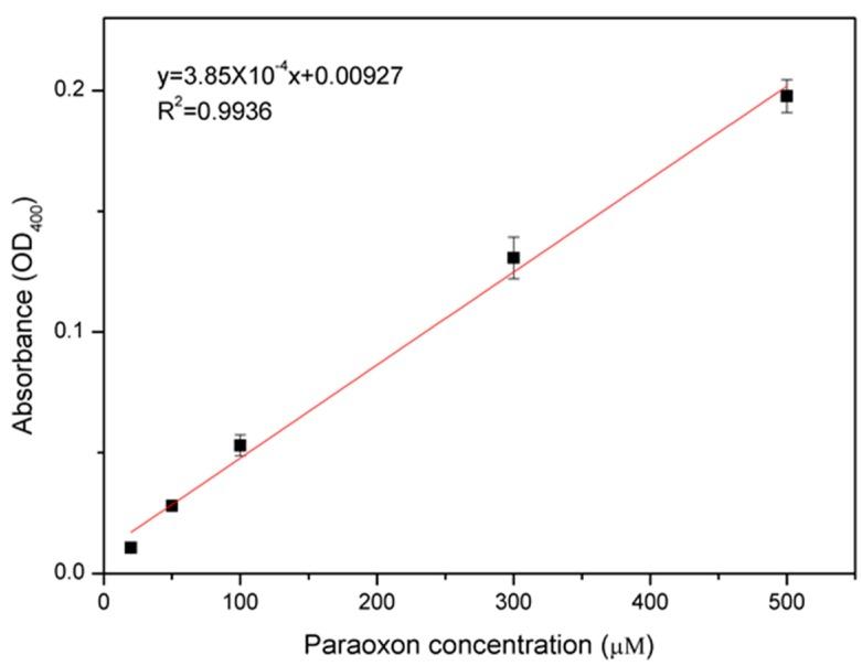 https://cdn.ncbi.nlm.nih.gov/pmc/blobs/b78b/4507580/bc1d6e6de682/sensors-15-12513-g005.jpg