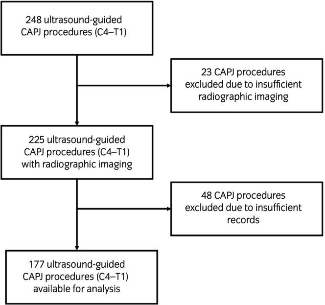 https://cdn.ncbi.nlm.nih.gov/pmc/blobs/b78c/11807926/56c55d3bff3f/EVJ-57-398-g002.jpg