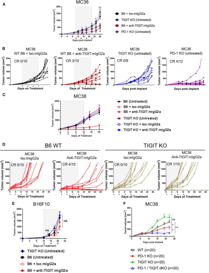 https://cdn.ncbi.nlm.nih.gov/pmc/blobs/b78e/7577118/de0c6fe85e58/fimmu-11-573405-g0003.jpg