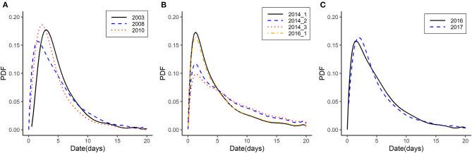 https://cdn.ncbi.nlm.nih.gov/pmc/blobs/b78e/8264784/219aca5775f1/fvets-08-597630-g0003.jpg