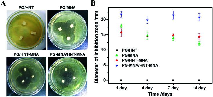 https://cdn.ncbi.nlm.nih.gov/pmc/blobs/b78e/9070372/6cde554bb319/c9ra05012d-f7.jpg