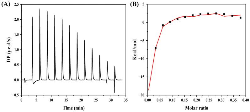 https://cdn.ncbi.nlm.nih.gov/pmc/blobs/b78f/11764065/1698ad83dba8/biosensors-15-00016-g004.jpg