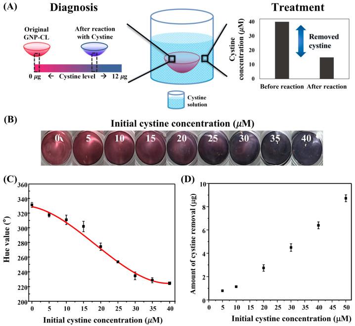 https://cdn.ncbi.nlm.nih.gov/pmc/blobs/b78f/11764065/d395a32604ea/biosensors-15-00016-g006.jpg