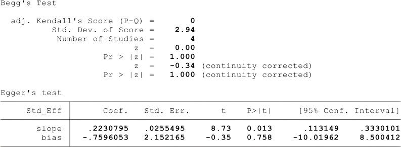 https://cdn.ncbi.nlm.nih.gov/pmc/blobs/b78f/12258062/6e2097ae01d8/fcdhc-06-1590288-g006.jpg