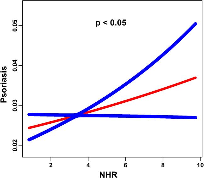 https://cdn.ncbi.nlm.nih.gov/pmc/blobs/b790/12401981/7fded537a654/fimmu-16-1611867-g002.jpg