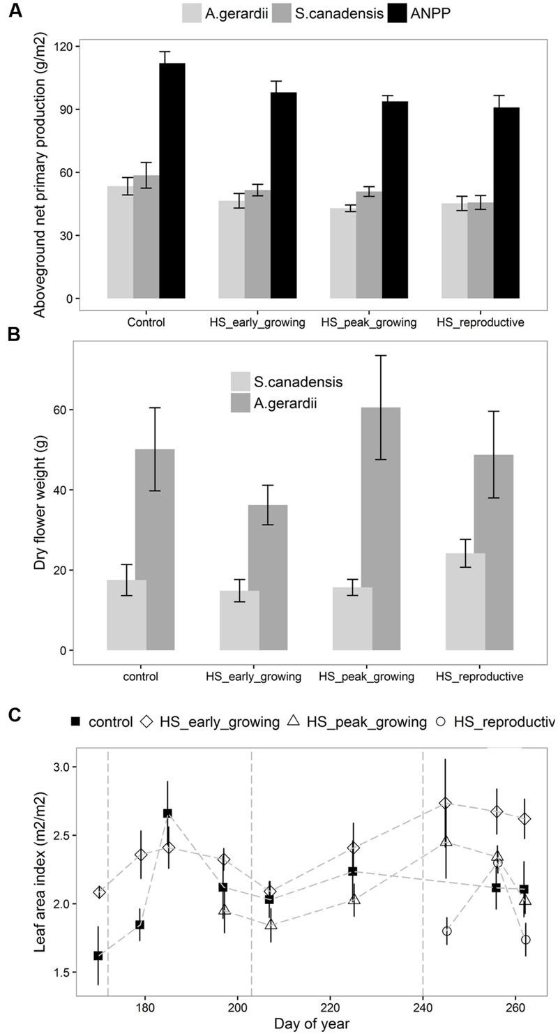https://cdn.ncbi.nlm.nih.gov/pmc/blobs/b790/5090777/6d424c5a9bc9/fpls-07-01629-g002.jpg