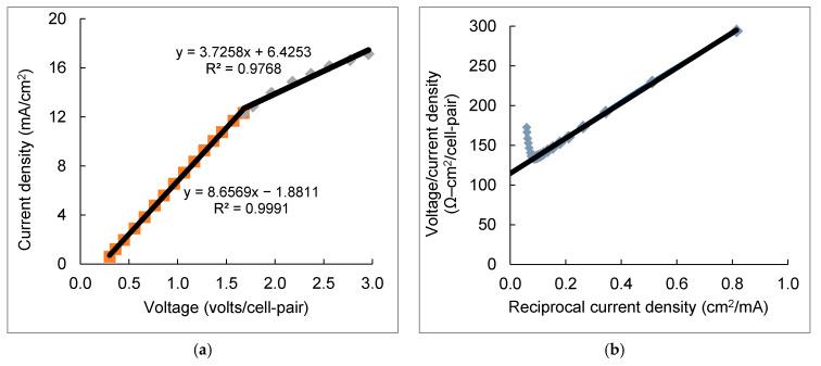 https://cdn.ncbi.nlm.nih.gov/pmc/blobs/b792/8147136/e33c2150beb4/membranes-11-00333-g002a.jpg