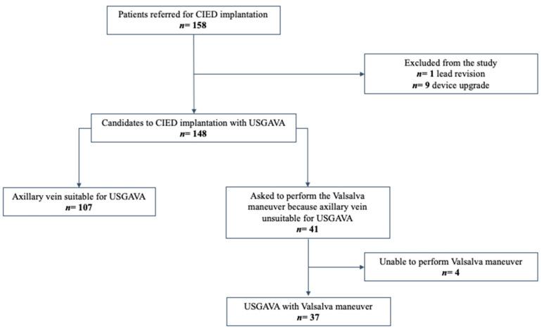 https://cdn.ncbi.nlm.nih.gov/pmc/blobs/b795/10606423/8cf75e4f8dbf/diagnostics-13-03274-g002.jpg