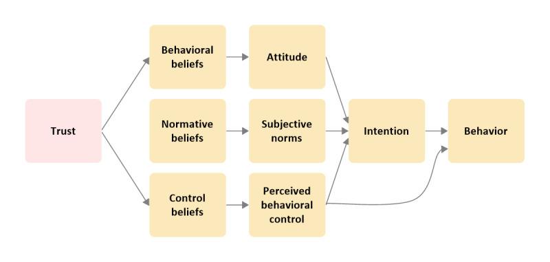 https://cdn.ncbi.nlm.nih.gov/pmc/blobs/b796/9982721/e4096c9aef69/formative_v7i1e42887_fig2.jpg