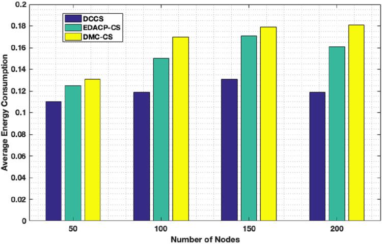 https://cdn.ncbi.nlm.nih.gov/pmc/blobs/b797/8049130/aa600832f102/peerj-cs-07-463-g008.jpg