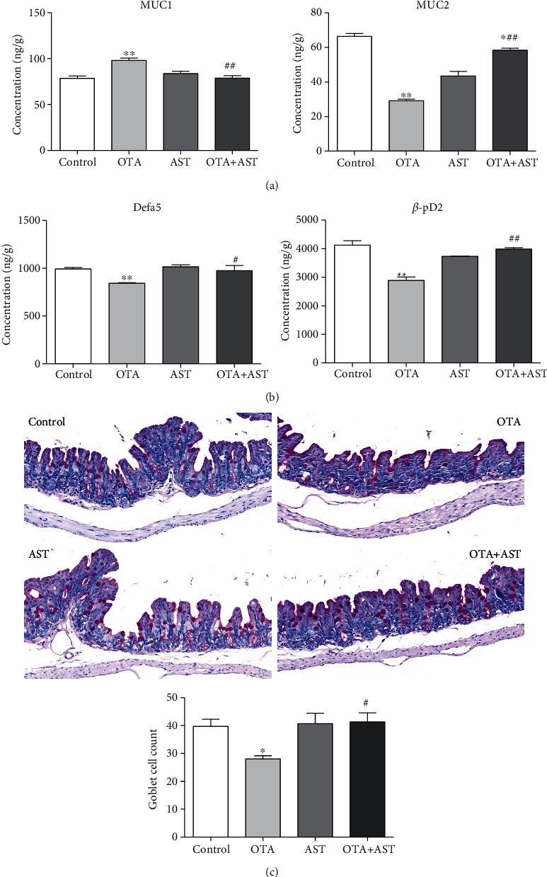 https://cdn.ncbi.nlm.nih.gov/pmc/blobs/b79a/7806395/42b608d97af9/OMCL2021-8894491.003.jpg