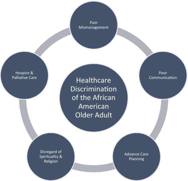 https://cdn.ncbi.nlm.nih.gov/pmc/blobs/b79b/8685164/e12133cae536/13670_2021_366_Fig1_HTML.jpg