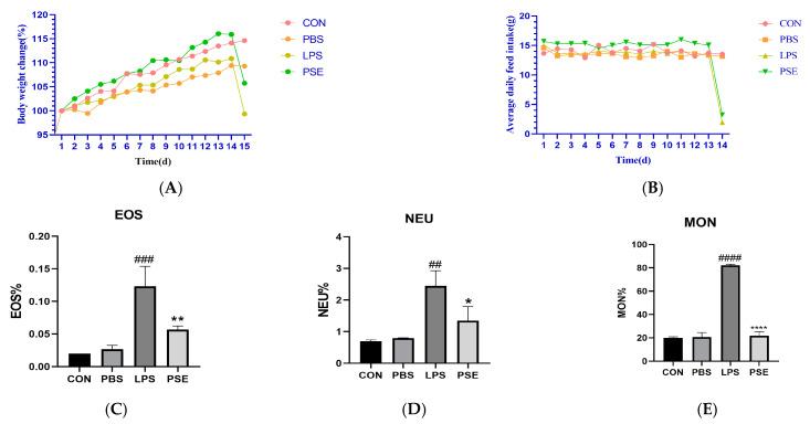 https://cdn.ncbi.nlm.nih.gov/pmc/blobs/b79c/12026851/74706eb000eb/ijms-26-03564-g001.jpg