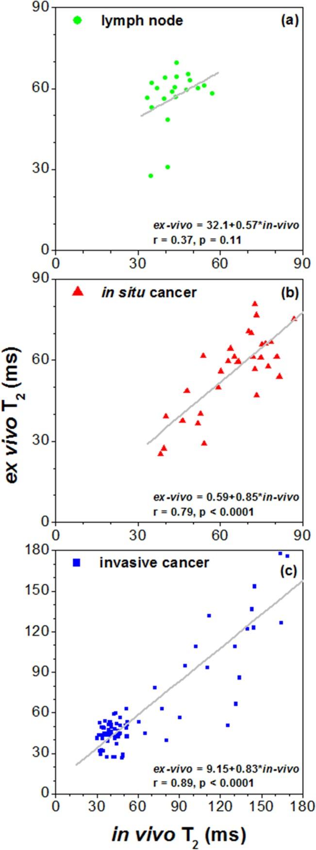 https://cdn.ncbi.nlm.nih.gov/pmc/blobs/b79d/4514815/59cbc3c60b43/pone.0129212.g006.jpg