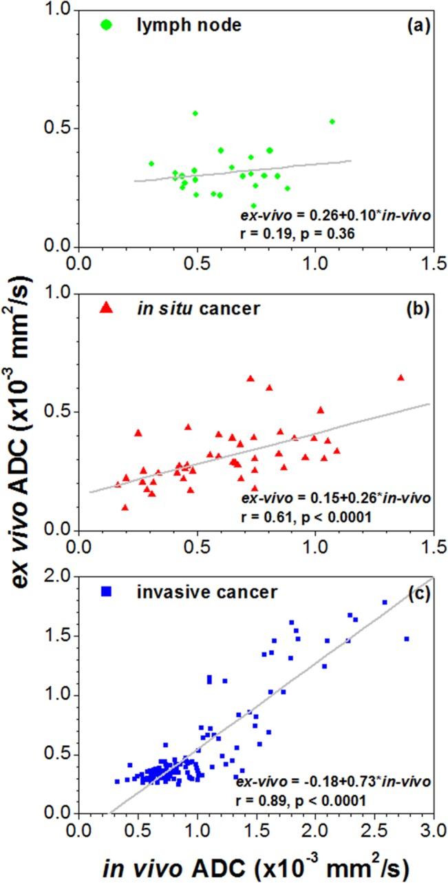 https://cdn.ncbi.nlm.nih.gov/pmc/blobs/b79d/4514815/750fd43037d7/pone.0129212.g005.jpg