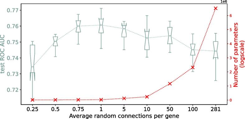 https://cdn.ncbi.nlm.nih.gov/pmc/blobs/b7a1/10552306/0762a8506ba9/13059_2023_3064_Fig5_HTML.jpg