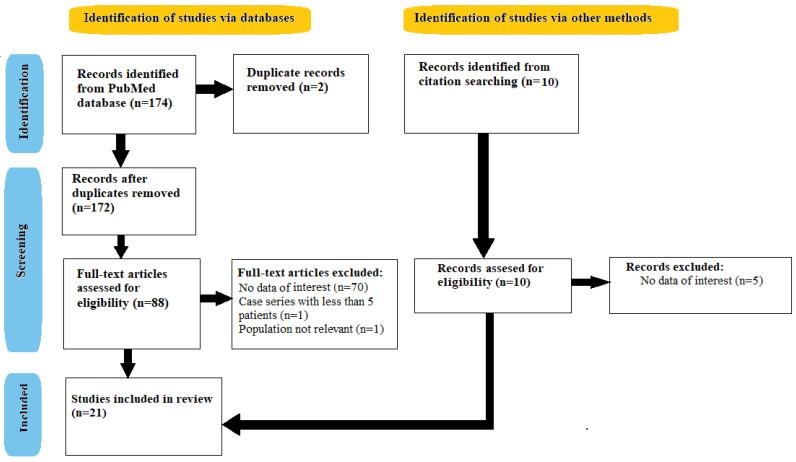 https://cdn.ncbi.nlm.nih.gov/pmc/blobs/b7a1/9315483/612eaff9b2f3/diagnostics-12-01691-g002.jpg