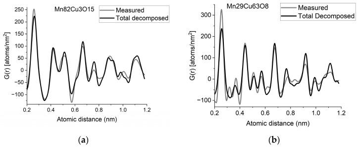https://cdn.ncbi.nlm.nih.gov/pmc/blobs/b7a7/10745427/b3d4e01d2fa5/nanomaterials-13-03136-g006a.jpg