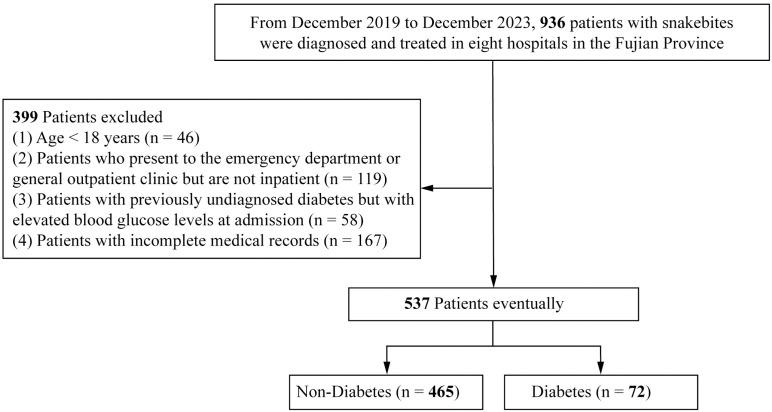 https://cdn.ncbi.nlm.nih.gov/pmc/blobs/b7a7/12017508/89429a997d95/pntd.0012975.g001.jpg