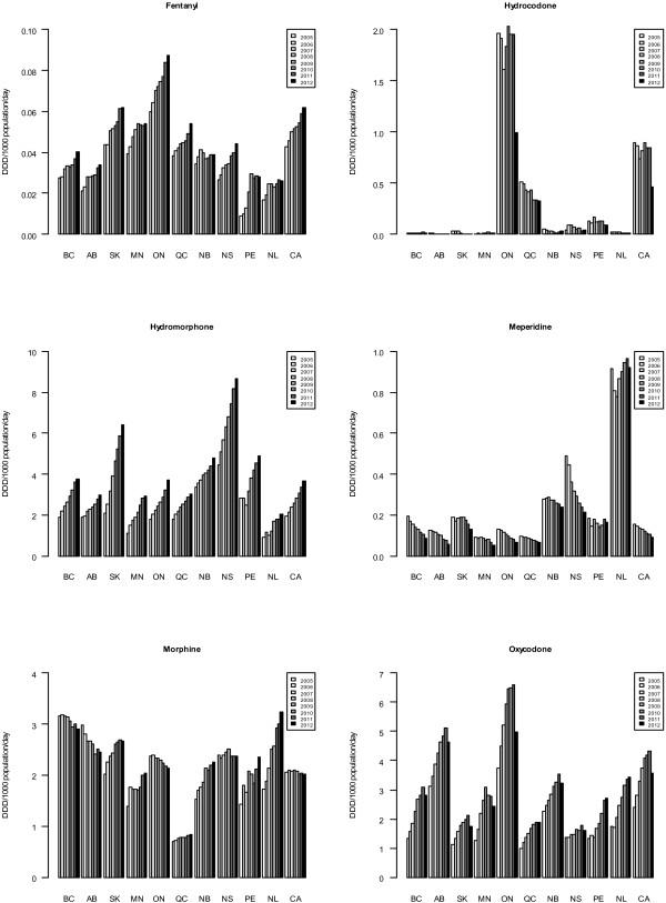 https://cdn.ncbi.nlm.nih.gov/pmc/blobs/b7a8/3941687/9ed39b748c17/1472-6963-14-90-2.jpg