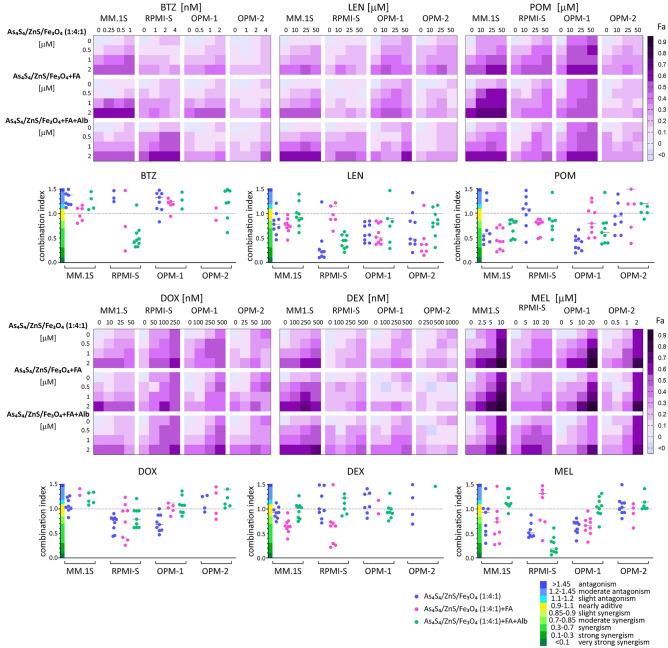 https://cdn.ncbi.nlm.nih.gov/pmc/blobs/b7a8/9606304/da2985101483/41598_2022_22672_Fig7_HTML.jpg