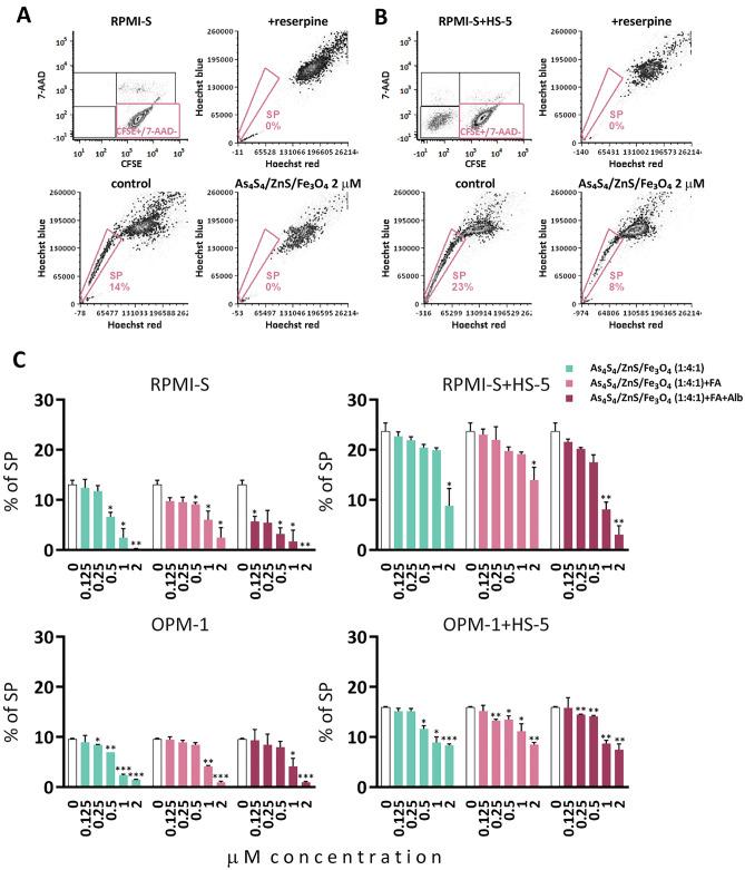 https://cdn.ncbi.nlm.nih.gov/pmc/blobs/b7a8/9606304/e9858d61ca98/41598_2022_22672_Fig6_HTML.jpg