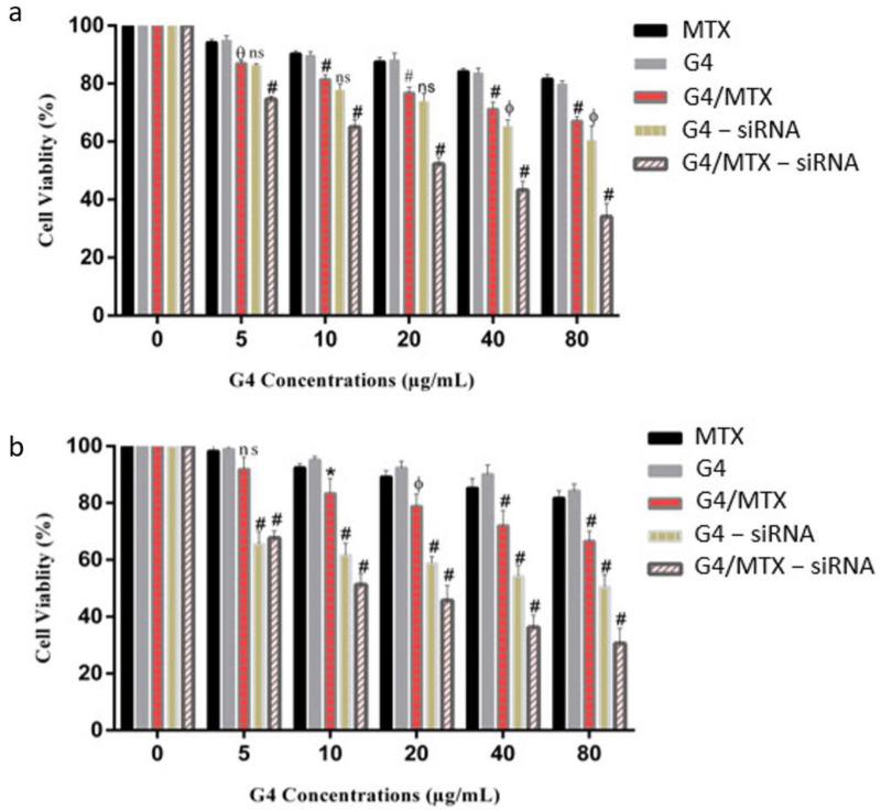https://cdn.ncbi.nlm.nih.gov/pmc/blobs/b7a9/8303903/54c0cbd0566e/genes-12-01102-g005.jpg
