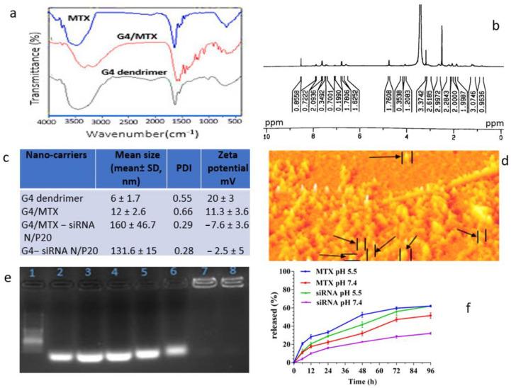 https://cdn.ncbi.nlm.nih.gov/pmc/blobs/b7a9/8303903/653ea2d077d7/genes-12-01102-g001.jpg