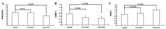https://cdn.ncbi.nlm.nih.gov/pmc/blobs/b7ab/3628076/0031a965c123/ETM-05-04-1219-g00.jpg