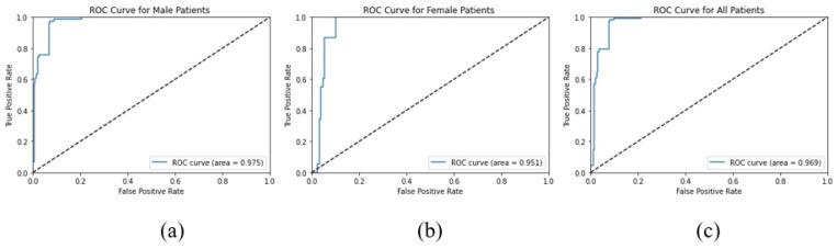 https://cdn.ncbi.nlm.nih.gov/pmc/blobs/b7ac/9914220/efaf3231423c/diagnostics-13-00393-g006.jpg