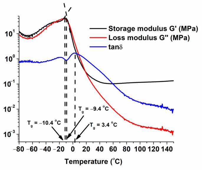 https://cdn.ncbi.nlm.nih.gov/pmc/blobs/b7b0/10780134/3cced2693b40/materials-17-00024-g009.jpg