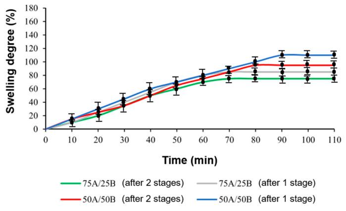 https://cdn.ncbi.nlm.nih.gov/pmc/blobs/b7b0/10780134/79dfcb6b164c/materials-17-00024-g006.jpg