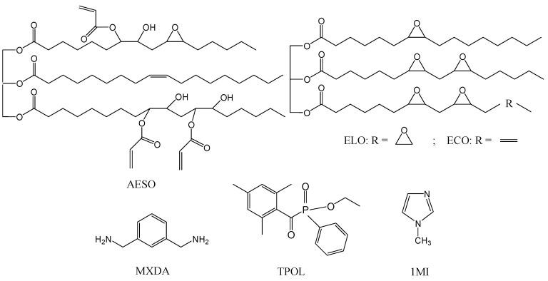 https://cdn.ncbi.nlm.nih.gov/pmc/blobs/b7b0/10780134/c464736a2648/materials-17-00024-g001.jpg