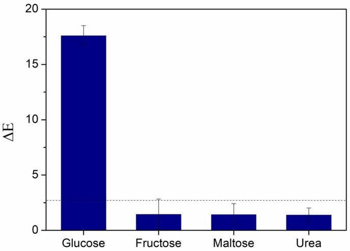 https://cdn.ncbi.nlm.nih.gov/pmc/blobs/b7b2/12293215/7debcfa5cb26/biosensors-15-00461-g007.jpg