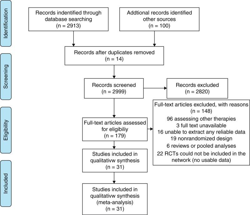 https://cdn.ncbi.nlm.nih.gov/pmc/blobs/b7b2/4602497/48c3966a2f06/medi-94-e609-g001.jpg