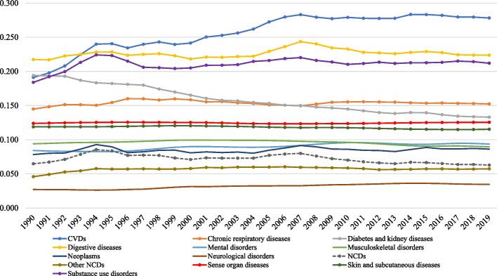 https://cdn.ncbi.nlm.nih.gov/pmc/blobs/b7b5/10375608/87a29284a521/12939_2023_1958_Fig5_HTML.jpg