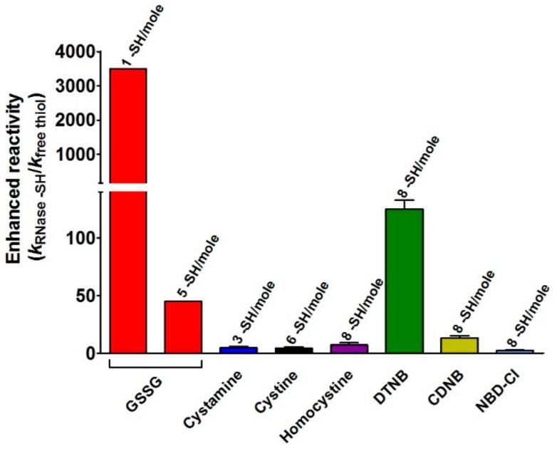 https://cdn.ncbi.nlm.nih.gov/pmc/blobs/b7b5/6862303/1de2932347da/ijms-20-05440-g002.jpg