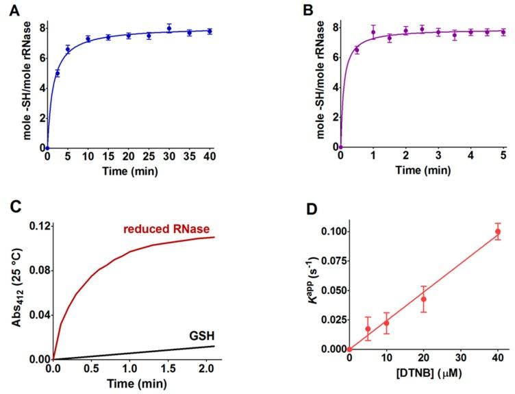 https://cdn.ncbi.nlm.nih.gov/pmc/blobs/b7b5/6862303/9ccb83a1fe3f/ijms-20-05440-g001.jpg