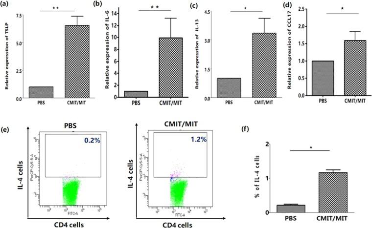 https://cdn.ncbi.nlm.nih.gov/pmc/blobs/b7b5/7058054/6cfb15368f93/41598_2020_60966_Fig2_HTML.jpg