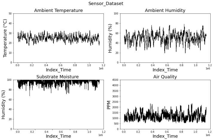 https://cdn.ncbi.nlm.nih.gov/pmc/blobs/b7b6/11944551/300653670637/sensors-25-01684-g007.jpg