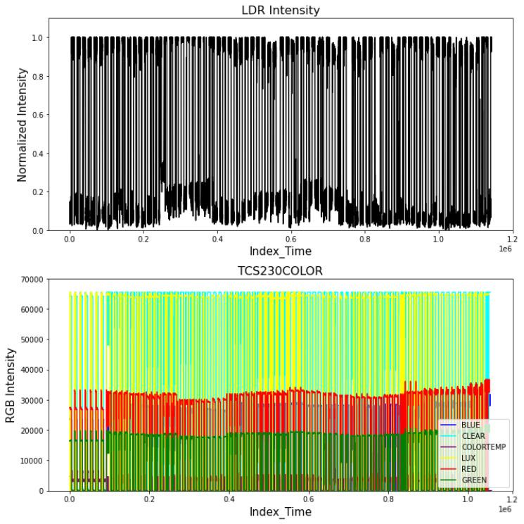 https://cdn.ncbi.nlm.nih.gov/pmc/blobs/b7b6/11944551/9b4f380e3eea/sensors-25-01684-g008.jpg