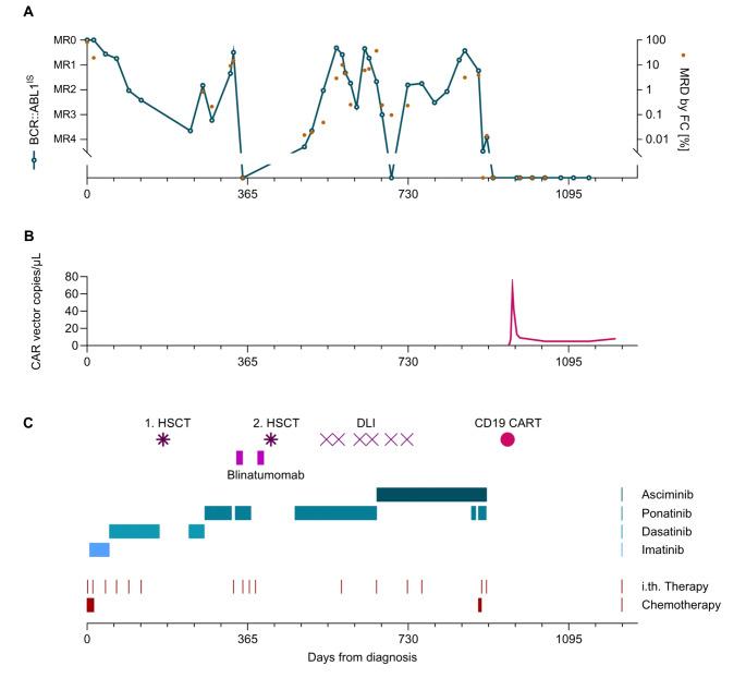 https://cdn.ncbi.nlm.nih.gov/pmc/blobs/b7b7/11535078/7ccf18ee32c9/277_2024_6011_Fig1_HTML.jpg