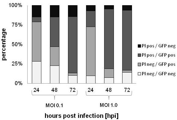 https://cdn.ncbi.nlm.nih.gov/pmc/blobs/b7b7/3621142/d7296e72dd14/1479-5876-11-79-5.jpg
